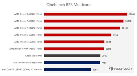 r23 benchmark|Cinebench R23 Benchmark Scores [2024] .